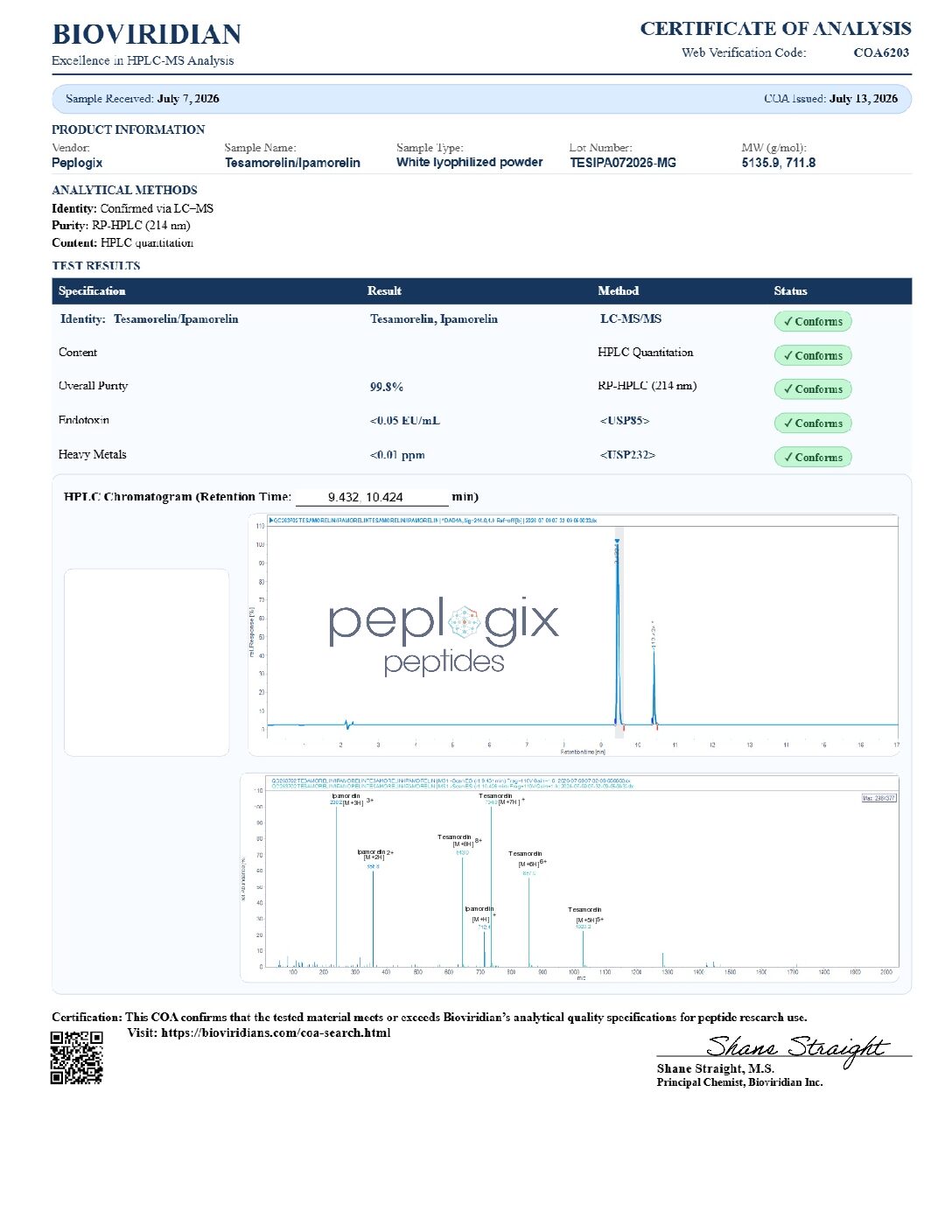 Tesamorelin / Ipamorelin - 10mg / 10mg